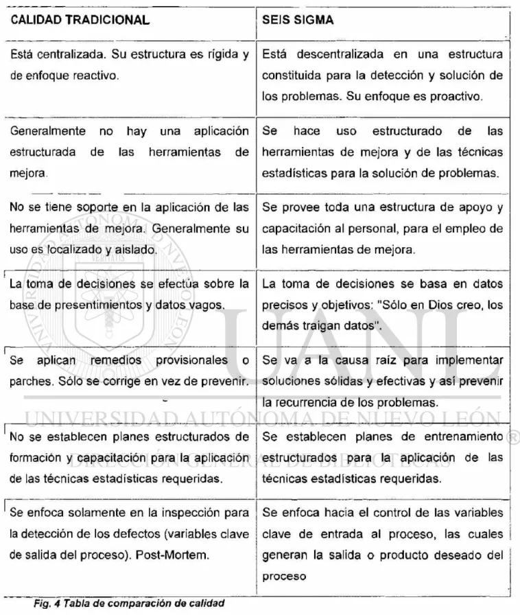 Fig. 4 Tabla de comparación de calidad 