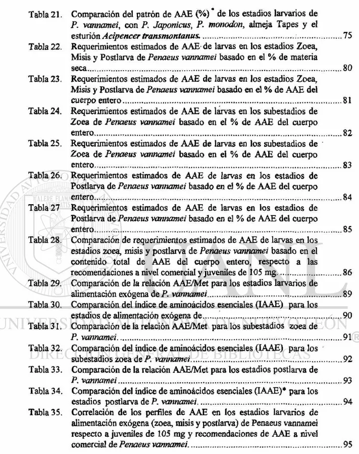 Tabla 21. Comparación del patrón de AAE (%) * de los estadios larvarios de  P. vannamei, con P