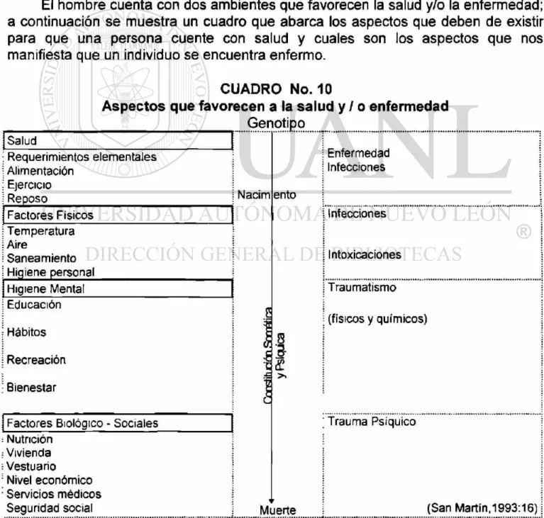 CUADRO No. 10 