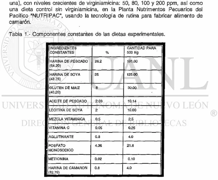 Tabla Componentes constantes de las dietas experimentales. 