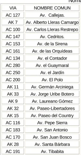 Mapa 2 Vías Principales Locales 