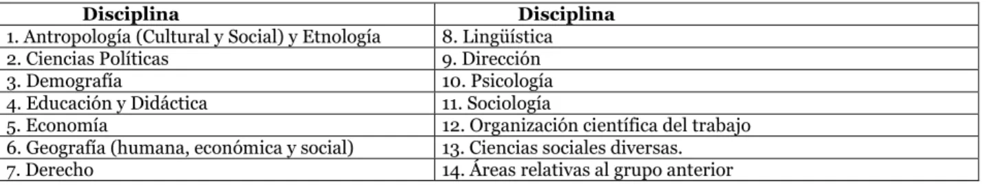 Tabla 1. Clasificación de las Ciencias Sociales de la UNESCO. Versión 1987. 