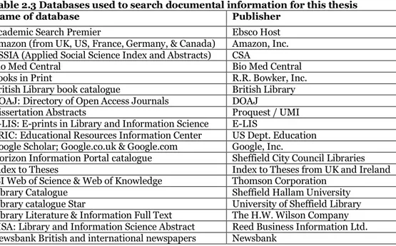 Table  2.2  Libraries  employed  to  review  documental  information  for  this  thesis  (2003-2007) 