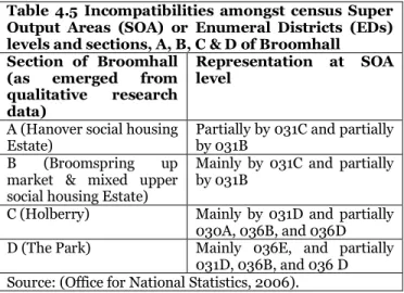 Table  4.5  Incompatibilities  amongst  census  Super  Output  Areas  (SOA)  or  Enumeral  Districts  (EDs)  levels and sections, A, B, C &amp; D of Broomhall  Section  of  Broomhall 