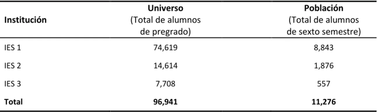 Tabla 3.2 Población por género  