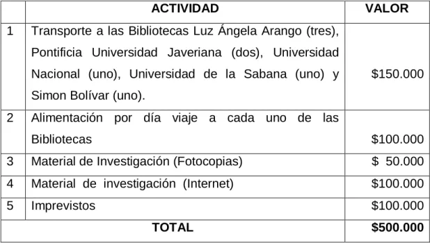 Tabla No.  3  Presupuesto 