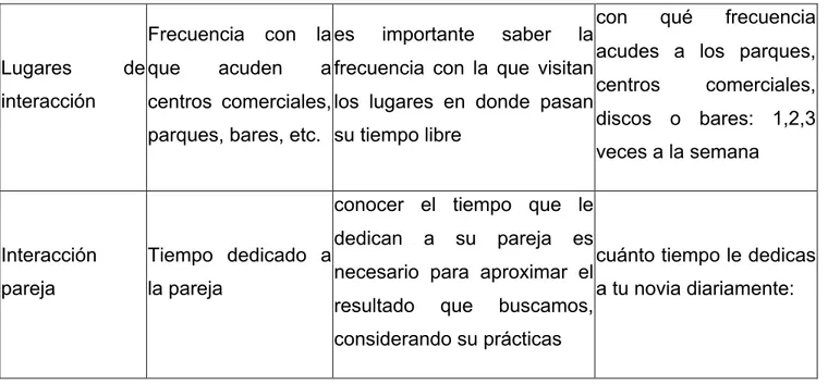 Cuadro 5. Identificación de categorías y variables a partir de los campos semánticos  CAMPOS 