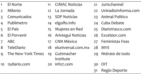 Tabla 1. Periódicos fuente de las notas para el estudio. 