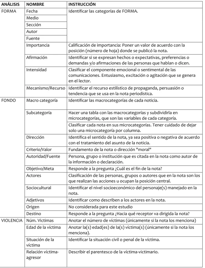 Tabla 2. Sistema de información 