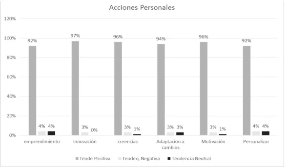 Gráfico 1 