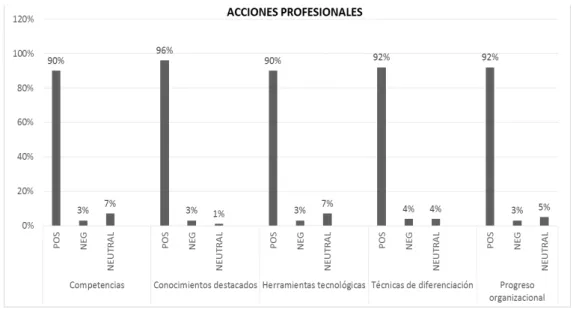 Gráfico 2 