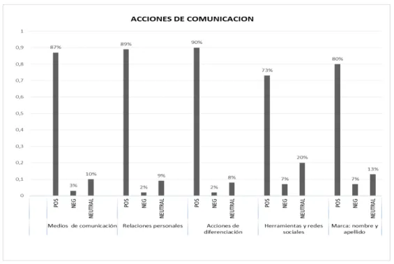 Gráfico 4 