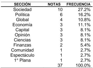 Tabla No. 2  