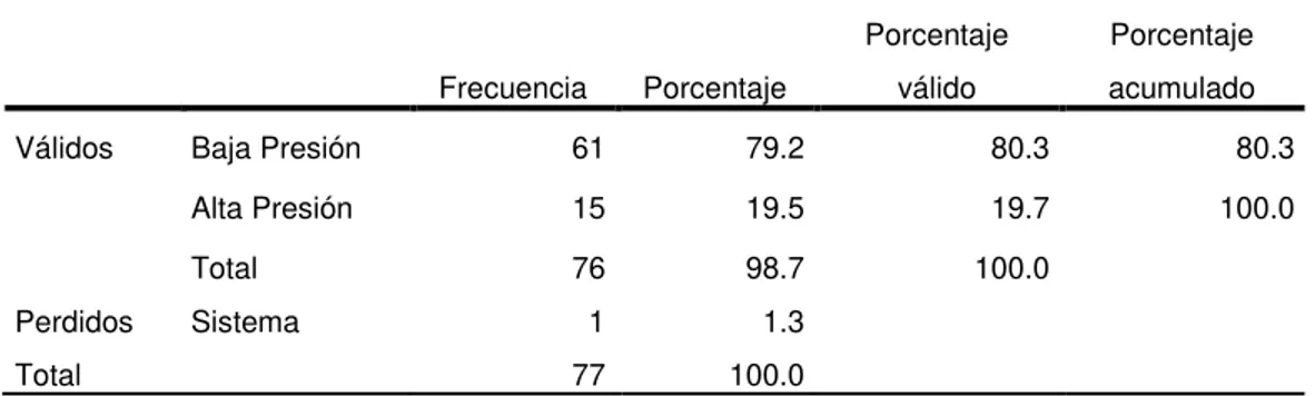 Tabla 3  Frecuencia  Porcentaje  Porcentaje válido  Porcentaje  acumulado 