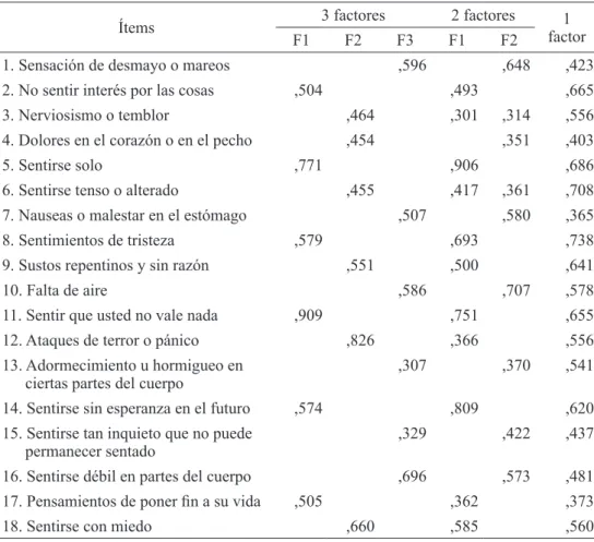 Tabla 3. Matrices de configuración de dos y tres factores y factorial de un factor.