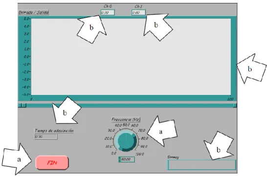 Figura 33. Panel Frontal Labview 