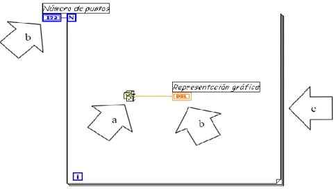 Figura 34. Diagrama de bloques Labview 