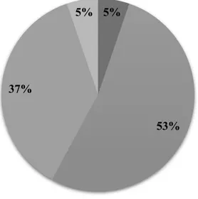 Figura  9. Nivel de estudios de entrenadores  2.3 Procedimiento. 