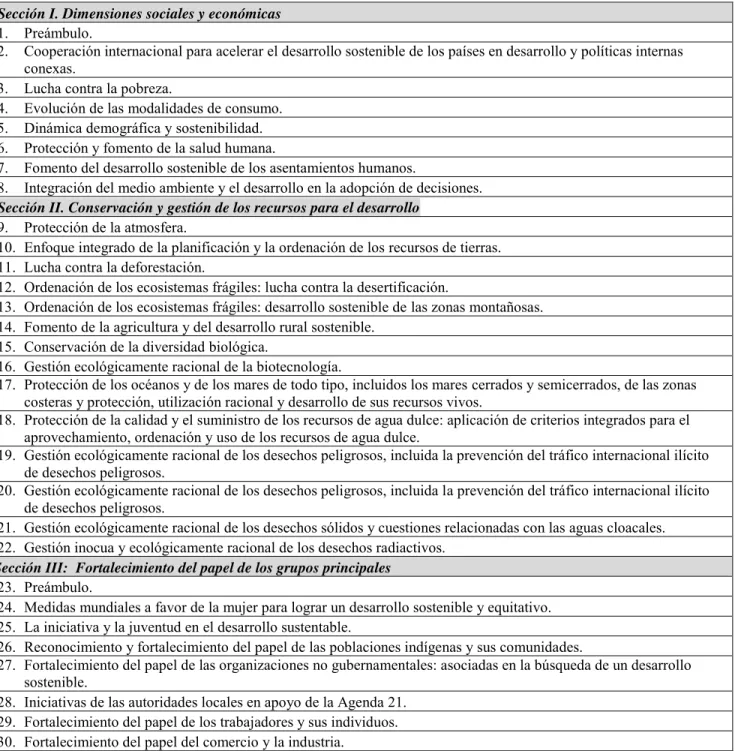 Tabla 1. La Agenda 21 