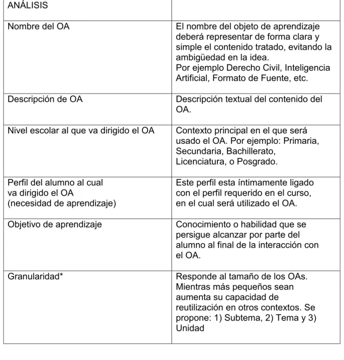 Tabla 1. Plantilla Análisis 