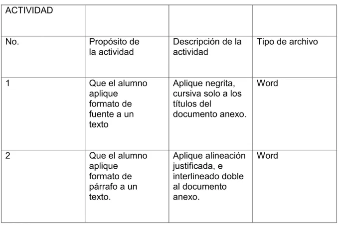 Tabla 3. Plantilla Actividades  ACTIVIDAD 