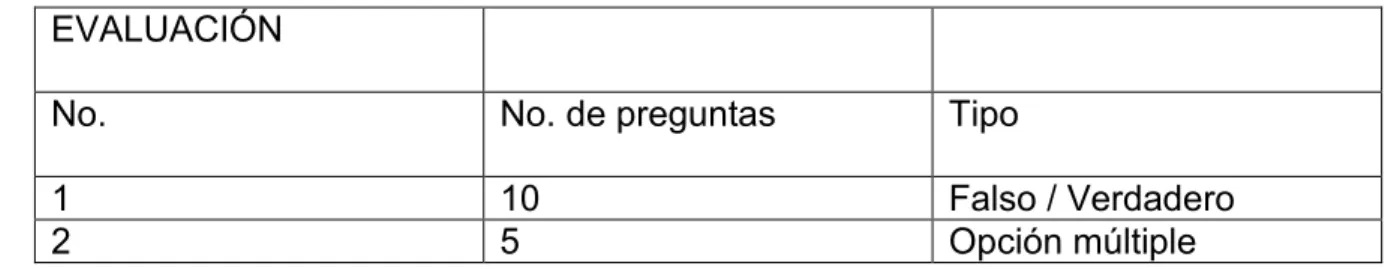 Tabla 4. Plantilla Evaluación  EVALUACIÓN 