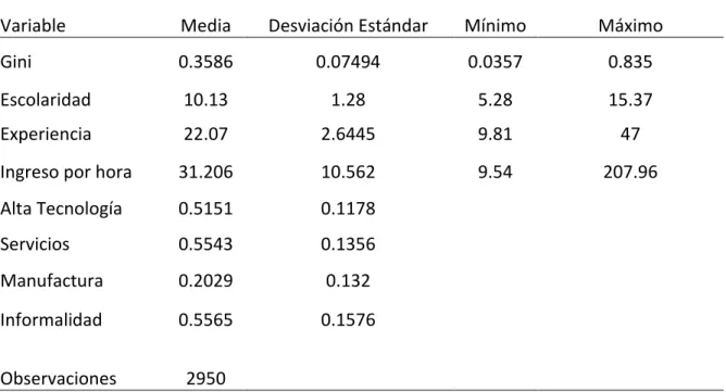 Tabla 1. Tabla de medias.