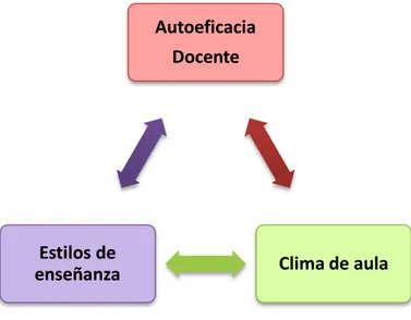 Figura 1: Diseño conceptual de la investigación a desarrollar. 