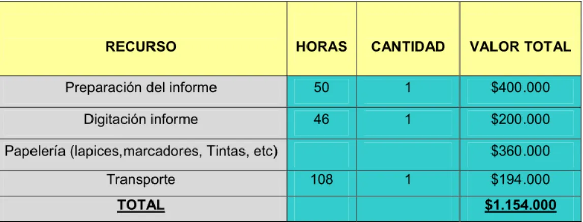 Tabla No. 5 Software Existentes 