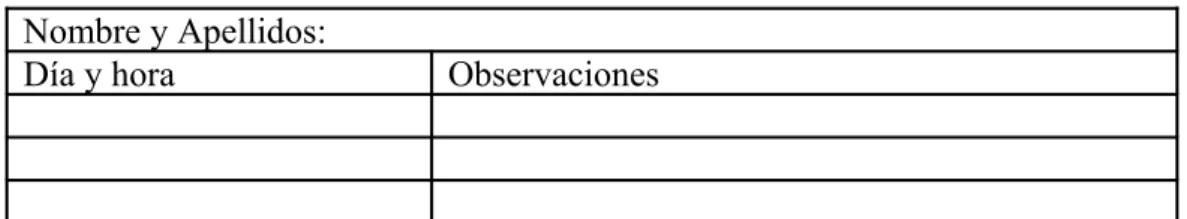Tabla 9: Rejilla de observación de la sesión. Elaboración propia.