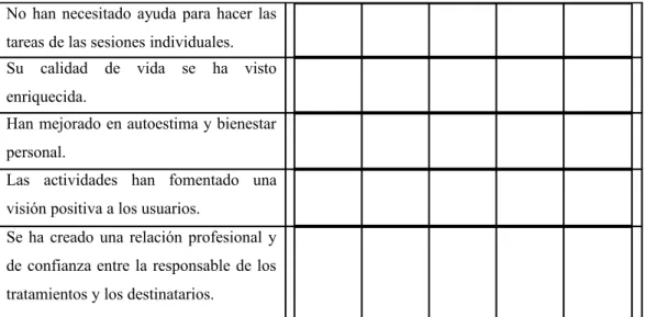 Tabla 12: Escala de estimación final. Elaboración propia.