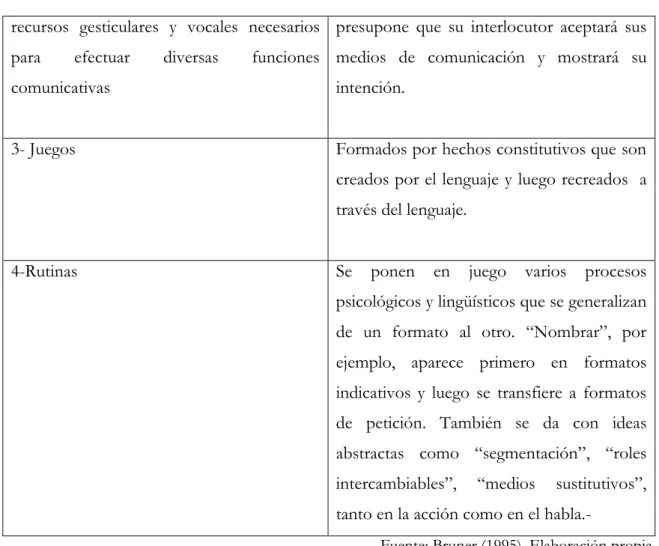 Tabla 4. Etapas y su relación con el lenguaje.