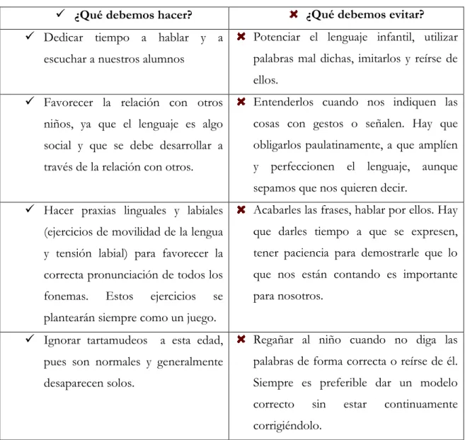 Tabla 14. Recomendaciones al maestro. 