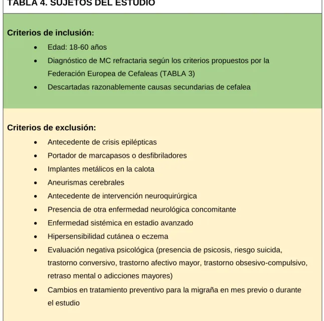 TABLA 4. SUJETOS DEL ESTUDIO 