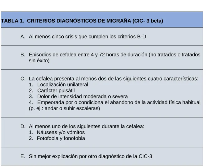TABLA 1.  CRITERIOS DIAGNÓSTICOS DE MIGRAÑA (CIC- 3 beta)