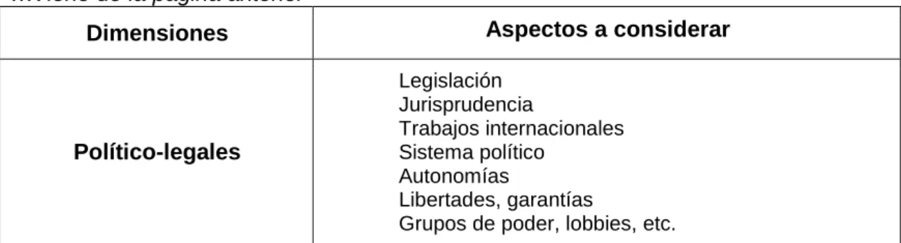 Tabla 1.3. Clasificación de los mercados. 