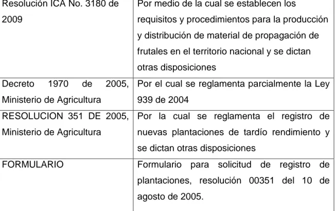 Tabla 7.  Guía ambiental del sector hortofrutícola  Resolución ICA No. 3180 de 