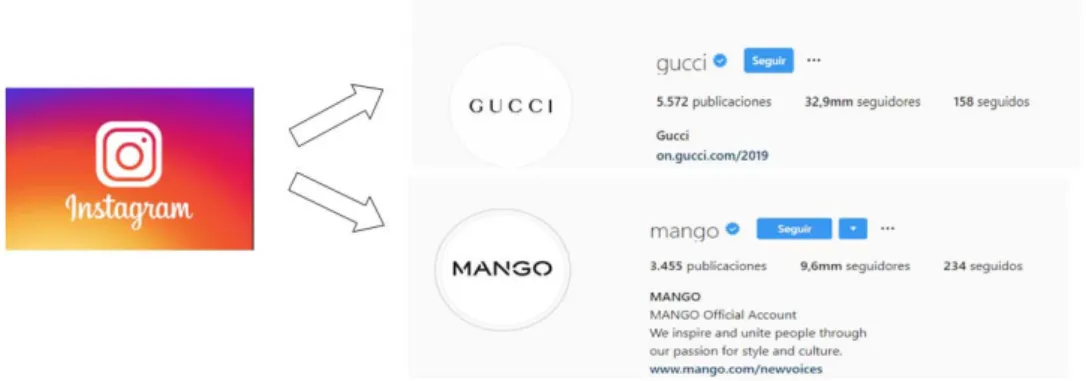 Figura 4.5: Comparativa en Instagram de GUCCI vs MANGO. 