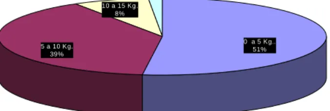 Fig. 3.  consumo familiar 