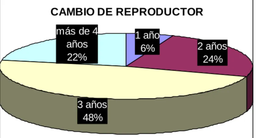 Fig. 7  cambio de reproductor 