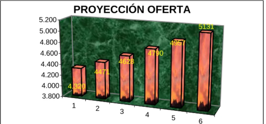 Tabla 4.  Posibilidades de demanda 