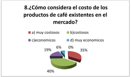 Figura No 9. ¿Cómo considera el costo de los productos de café existentes en el mercado? 