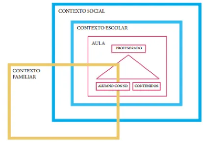 FIGURA 5: Proceso de enseñanza aprendizaje (Ruiz, 2012) 