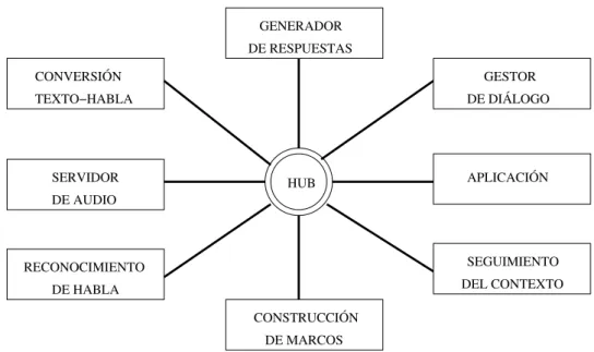 Figura 2.2: Arquitectura Galaxy.