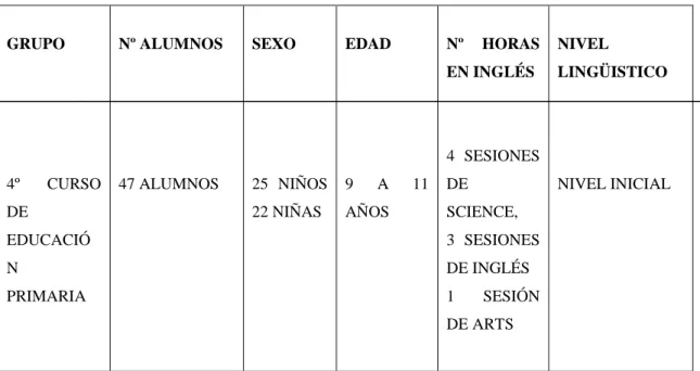 Tabla 2: Población estudiada en primer lugar 