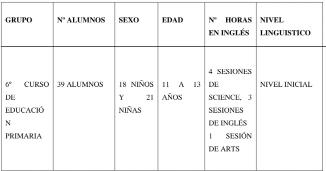 Tabla 3: Población estudiada en segundo lugar  