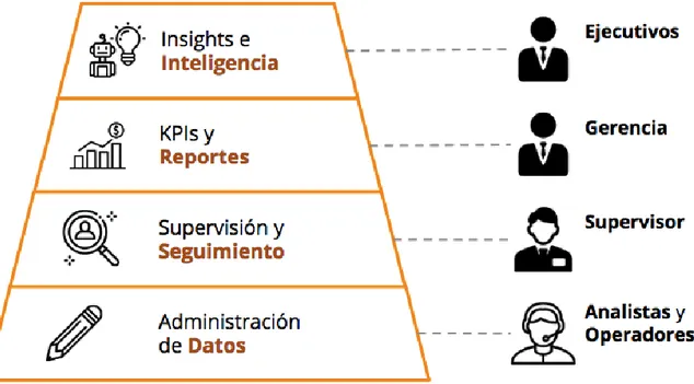 Figura 9: Ejemplo de torre de control empresarial  Fuente: Ubiqua Bloc Empresarial 