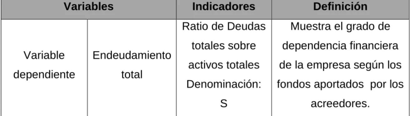 Tabla 4. Variables a utilizar en la investigación 
