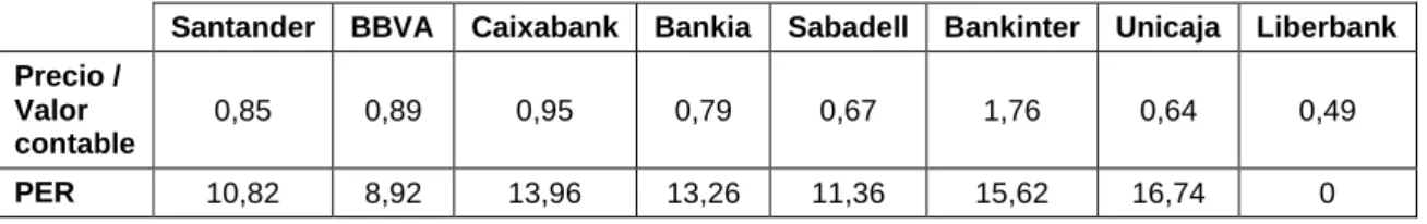 Tabla 6. Ratios relevantes a 31 de diciembre de 2017 en tanto por cien. 