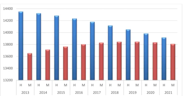 Gráfico 3.4 Mortalidad Castilla y León 